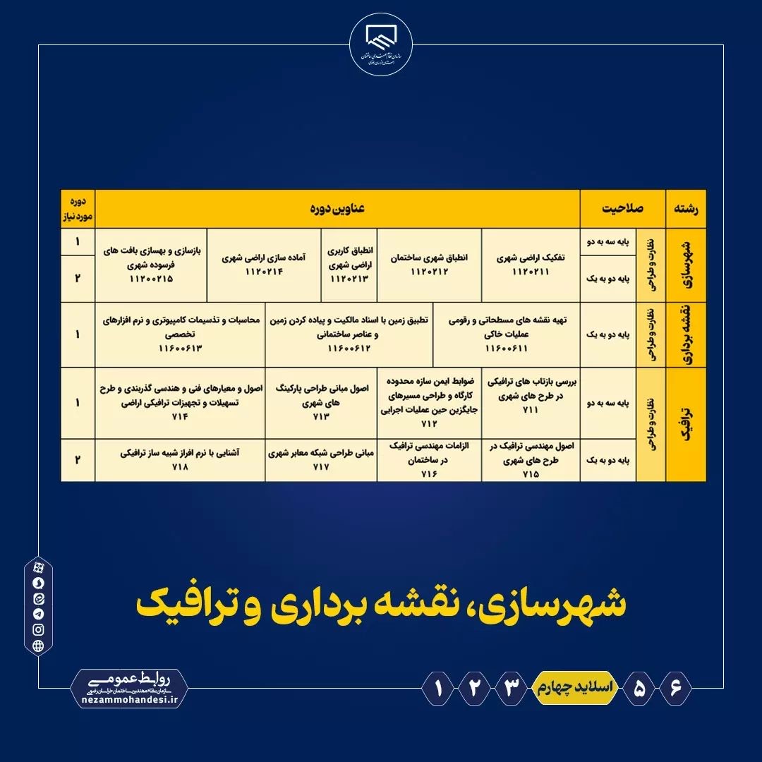 عناوین دوره های ارتقا پایه پروانه اشتغال به کار