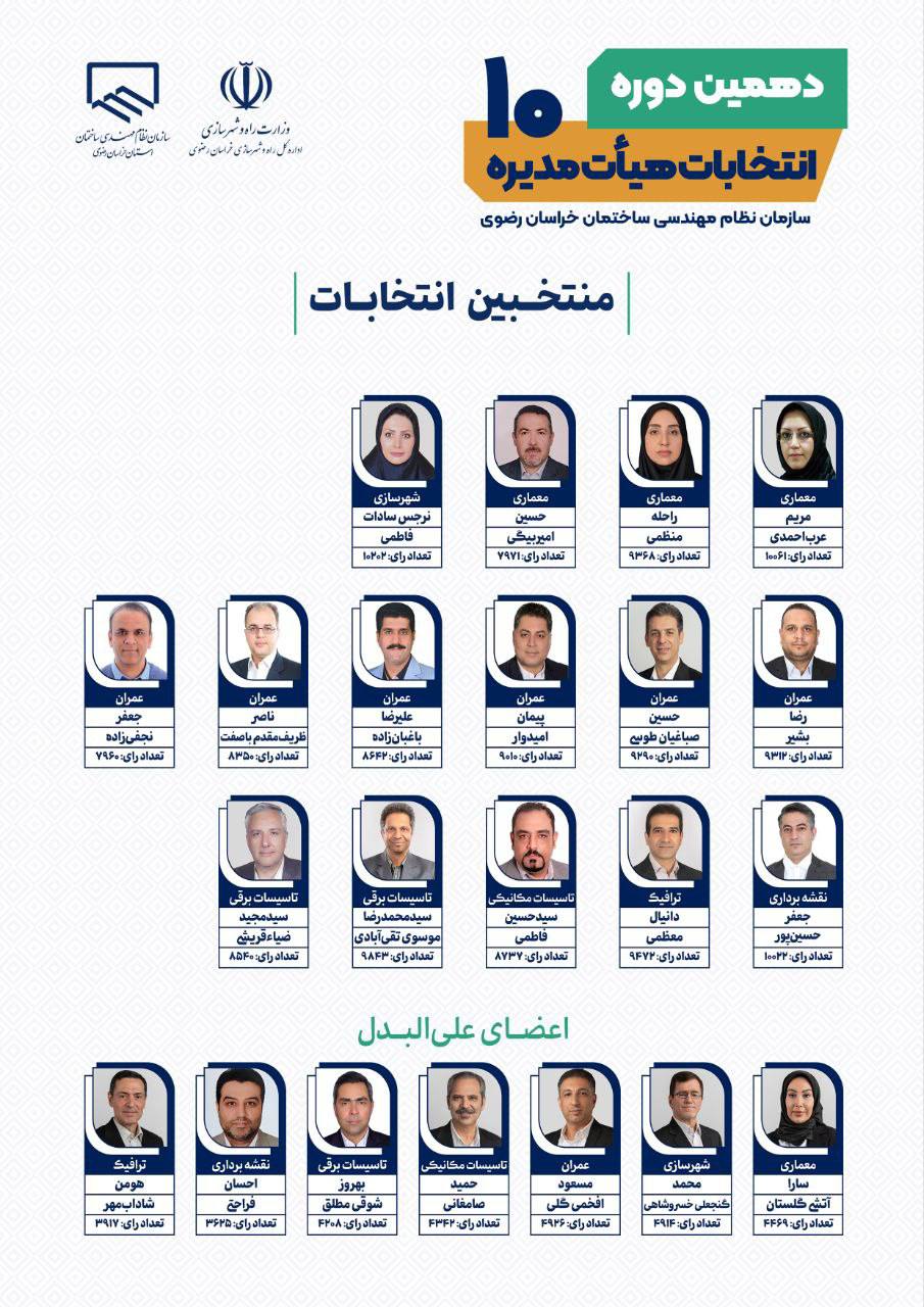 نتایج دهمین دوره انتخابات هیات مدیره سازمان نظام مهندسی استان خراسان
