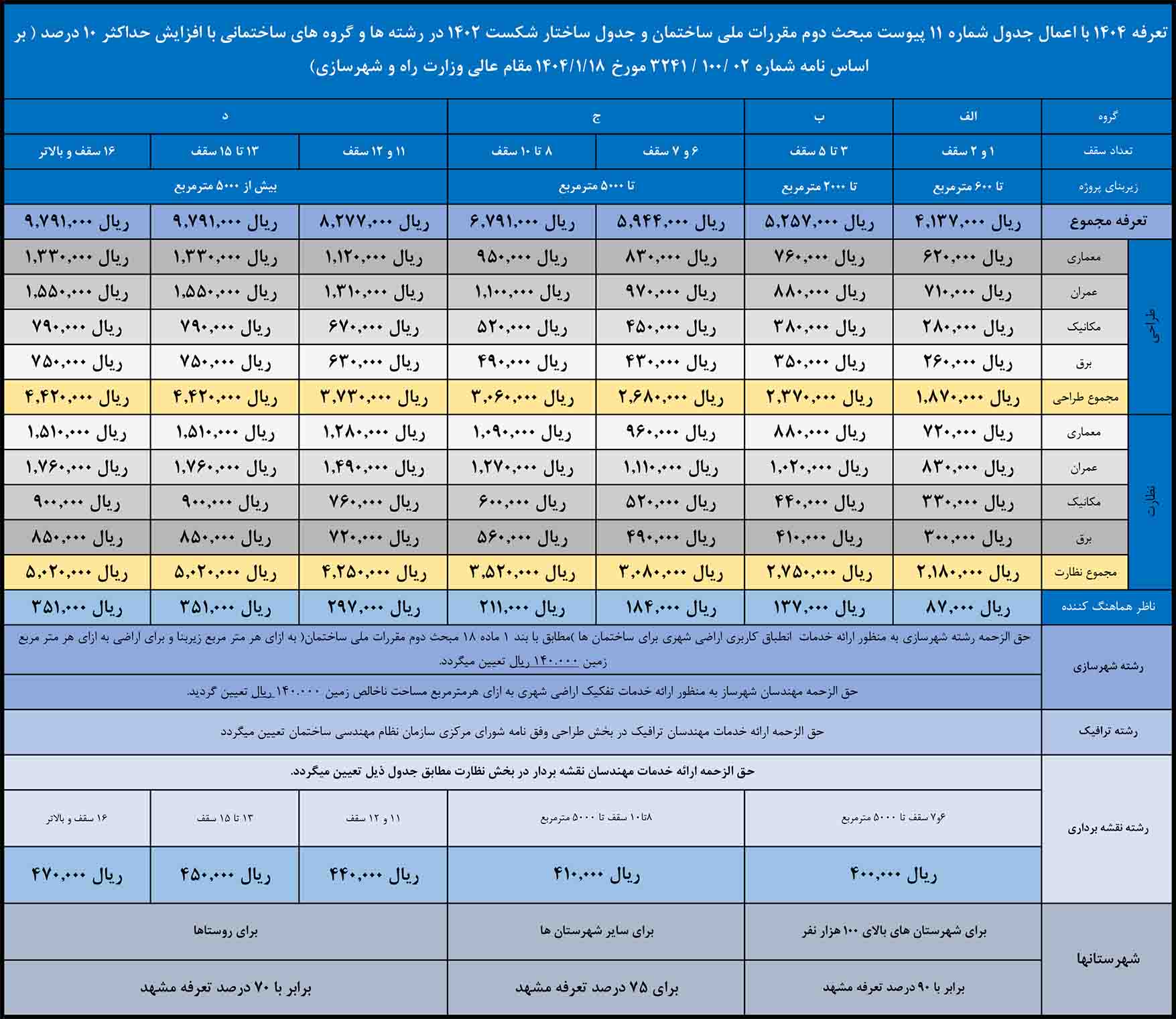 اعلام تعرفه خدمت مهندسی سال 1404 استان خراسان رضوی