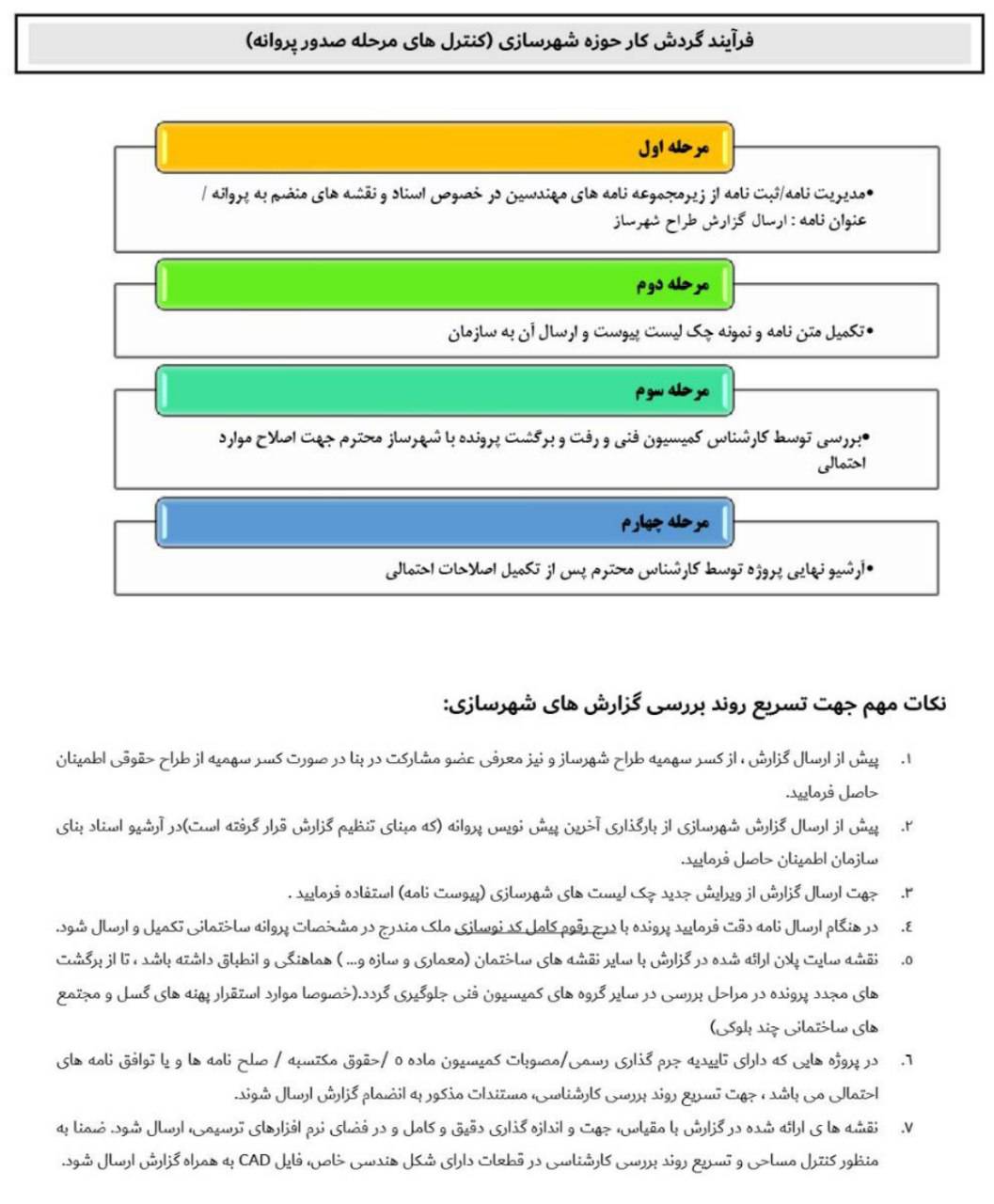  فرآیند گردش کار حوزه شهرسازی (کنترل های مرحله صدور پروانه)