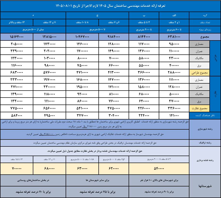#اطلاعیه تعرفه خدمات مهندسی شهرسازی